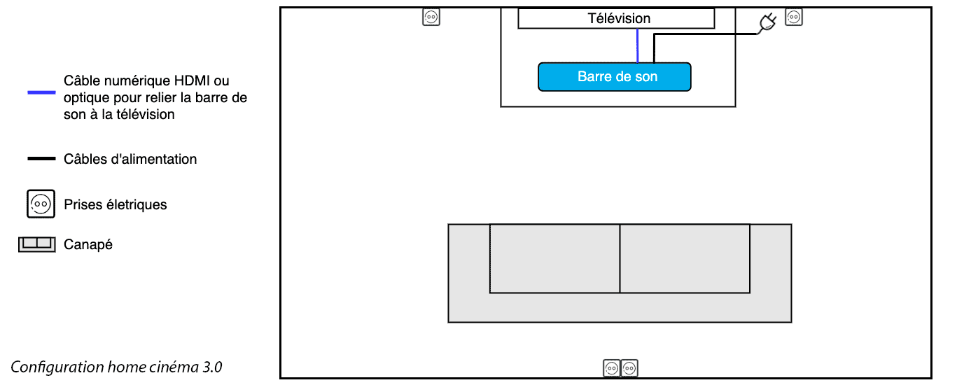 Configuration home-cinéma avec la Yamaha True X SR-X40A