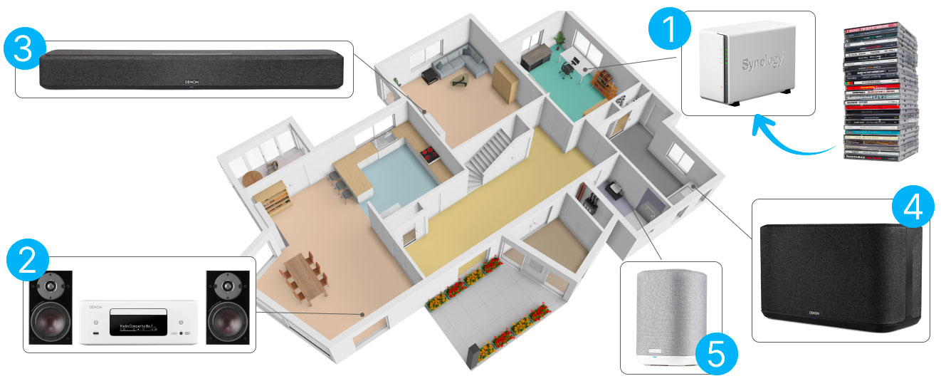 Distribuez toutes vos musiques dans toutes les pièces de la maison en qualité HD avec la fonction multiroom​