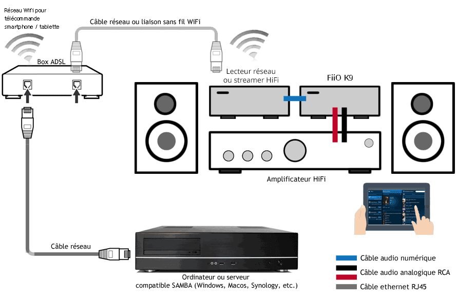 Installation du FiiO K9 PRO ESS sur un système HiFi​