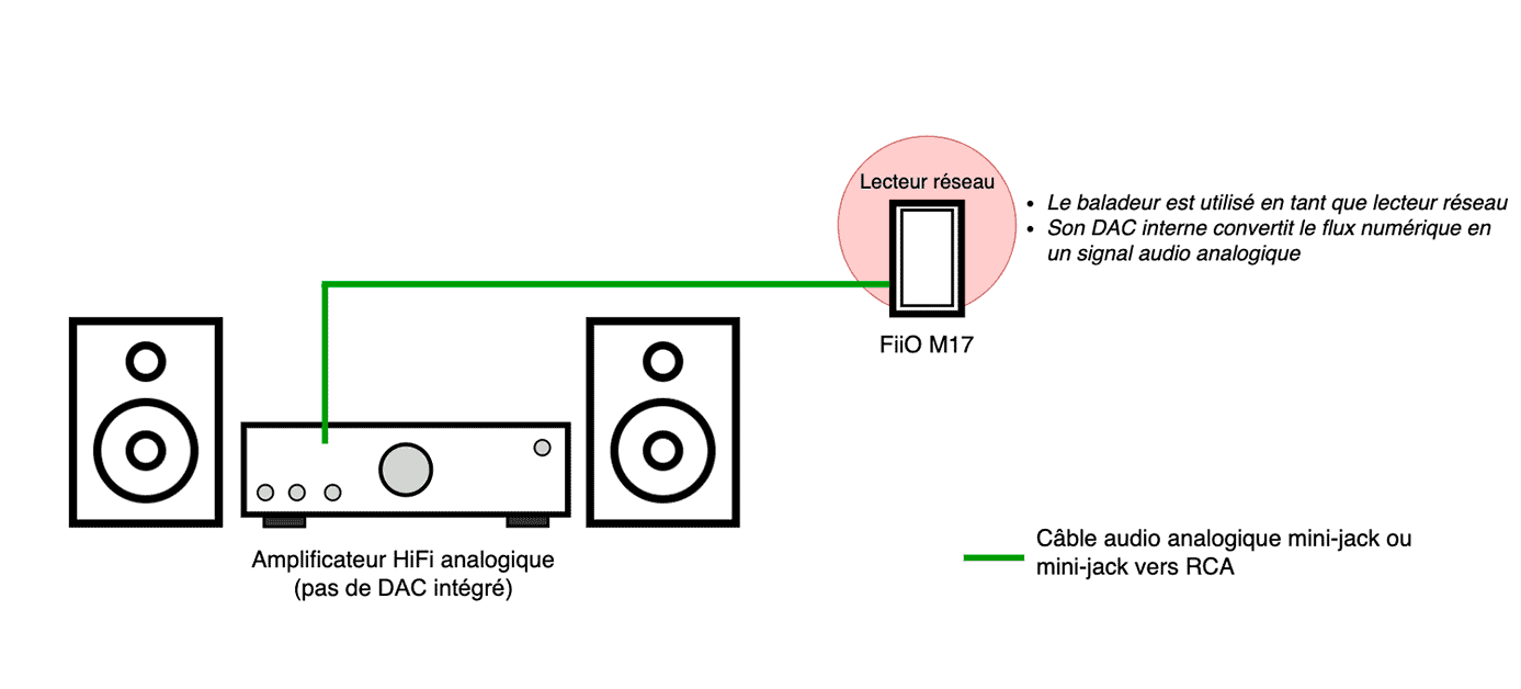 FiiO M11 S - Baladeur audiophile - La boutique d'Eric