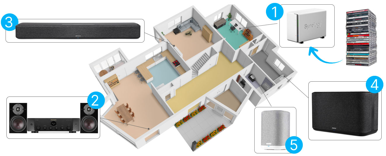 Distribuez toutes vos musiques dans toutes les pièces de la maison en qualité HD avec la fonction multiroom​