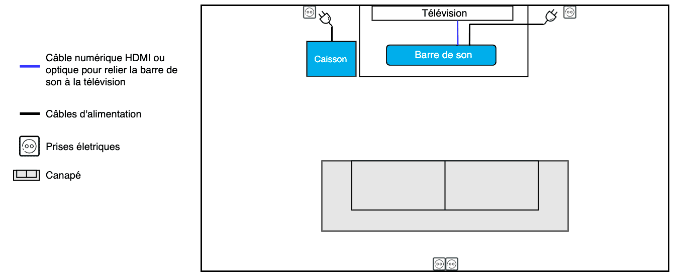 Configuration home cinéma avec la Sonos Arc Ultra et un caisson de basses