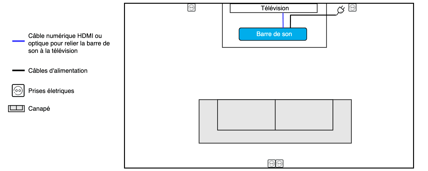 Configuration home cinéma avec la Sonos Arc Ultra