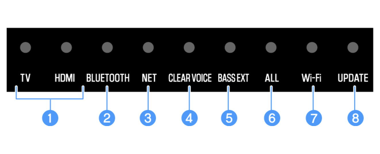 4 modes sonores pour personnaliser votre écoute