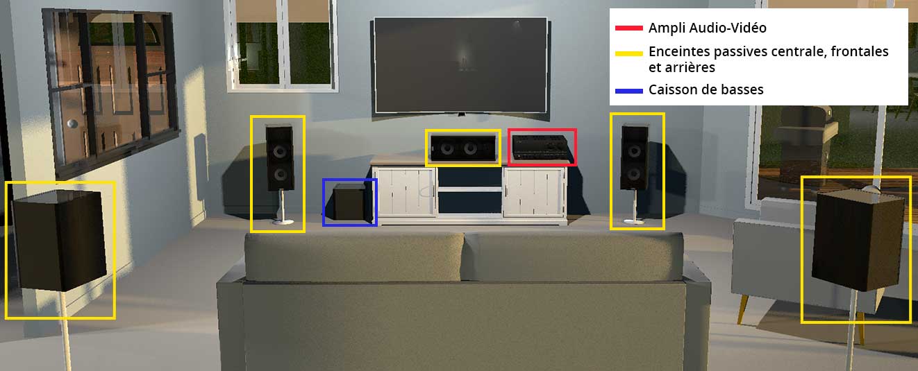 Emplacement des enceintes bibliothèques dans une installation home-cinéma